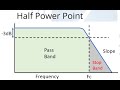Introduction to Decibels (dBs)