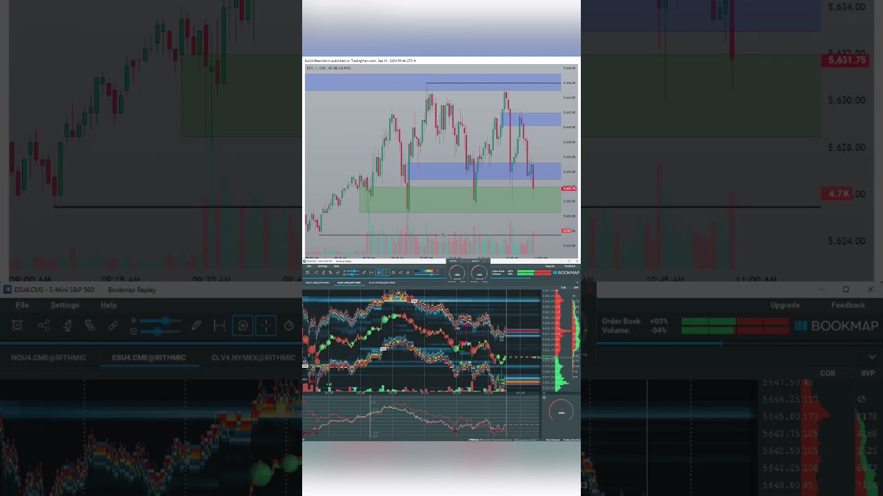 Bookmap Icebergs Absorption Are Amazing Heatmap Trading