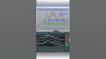 Thumbnail of Bookmap Icebergs & Absorption are amazing!! #bookmap #heatmap #trading