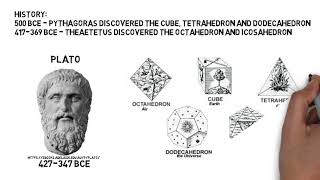 Platonic Solids