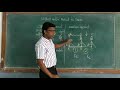 Lect:28-Stiffness Matrix Method