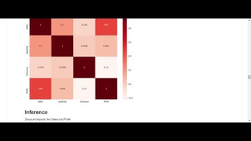 Exploratory Data Analysis - Retail| The Sparks Foundation | #GRIPAPRIL21​​| Task 3 | Intern