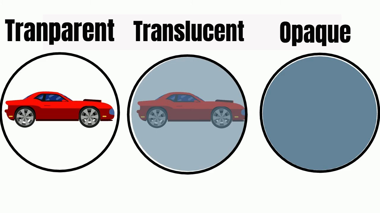 What's The Difference Between Transparent & Translucent?