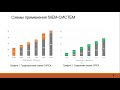 Средства защиты информации. SIEM. (Крамаренко Анна)