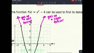 4.10 Vertical Line Test, Domain, and Range