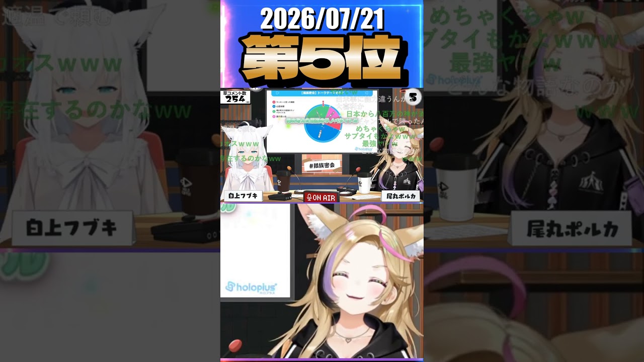7/21 草コメント数ランキング第5位 #白上ふぶき 1時間34分ごろ