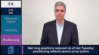 Broad market volatility helps Euro bounce before close. 3/9/26
