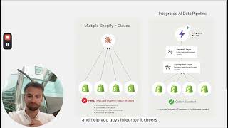 How to Connect AI (Claude) to Multiple Shopify Stores
