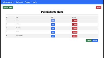 Polls and Votes System | PHP 8.0