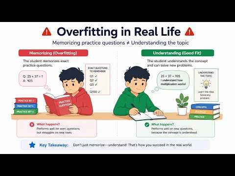 Regularization Explained Simply | Ridge, Lasso, ElasticNet
