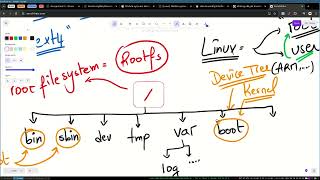 Embedded Linux 1 - S3 (Root File System)