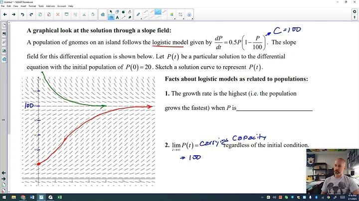 7.9 - The Logistic Differential Equation