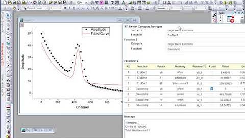 Fit with Composite Functions