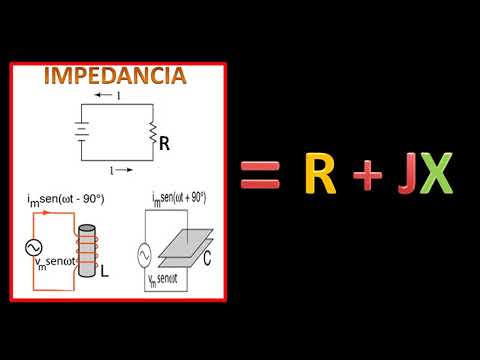 ¿Porque en electricidad las impedancias son representadas por  números complejos?