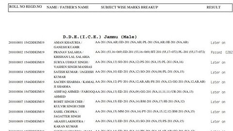Jammu University 2nd semester B.A / B.Com result out check now name wise