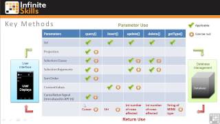 Famous Android lecture 46 Profile