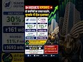 Q4 Results में बड़ा धमाका! Sundram Fasteners और Capri Global Capital