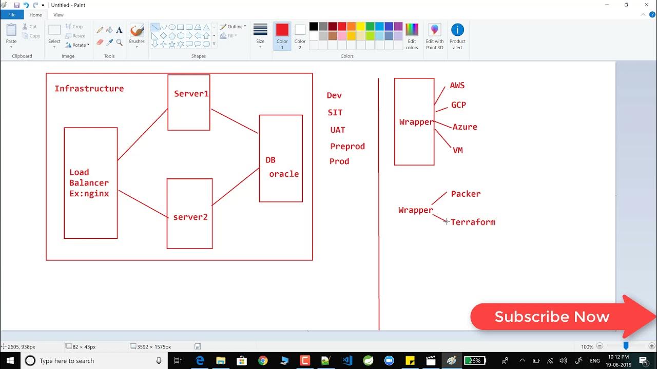Topic 01 *DevOps* what is packer and Terraform YouTube