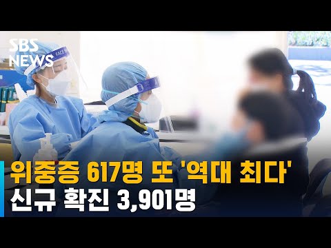 위중증 617명 또 &amp;#39;<strong>역대</strong> 최다&amp;#39;…신규 확진 3,901명 / <strong>SBS</strong>