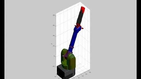 Individual joints - Barrett WAM 7DOF Arm Simulation Control via Matlab