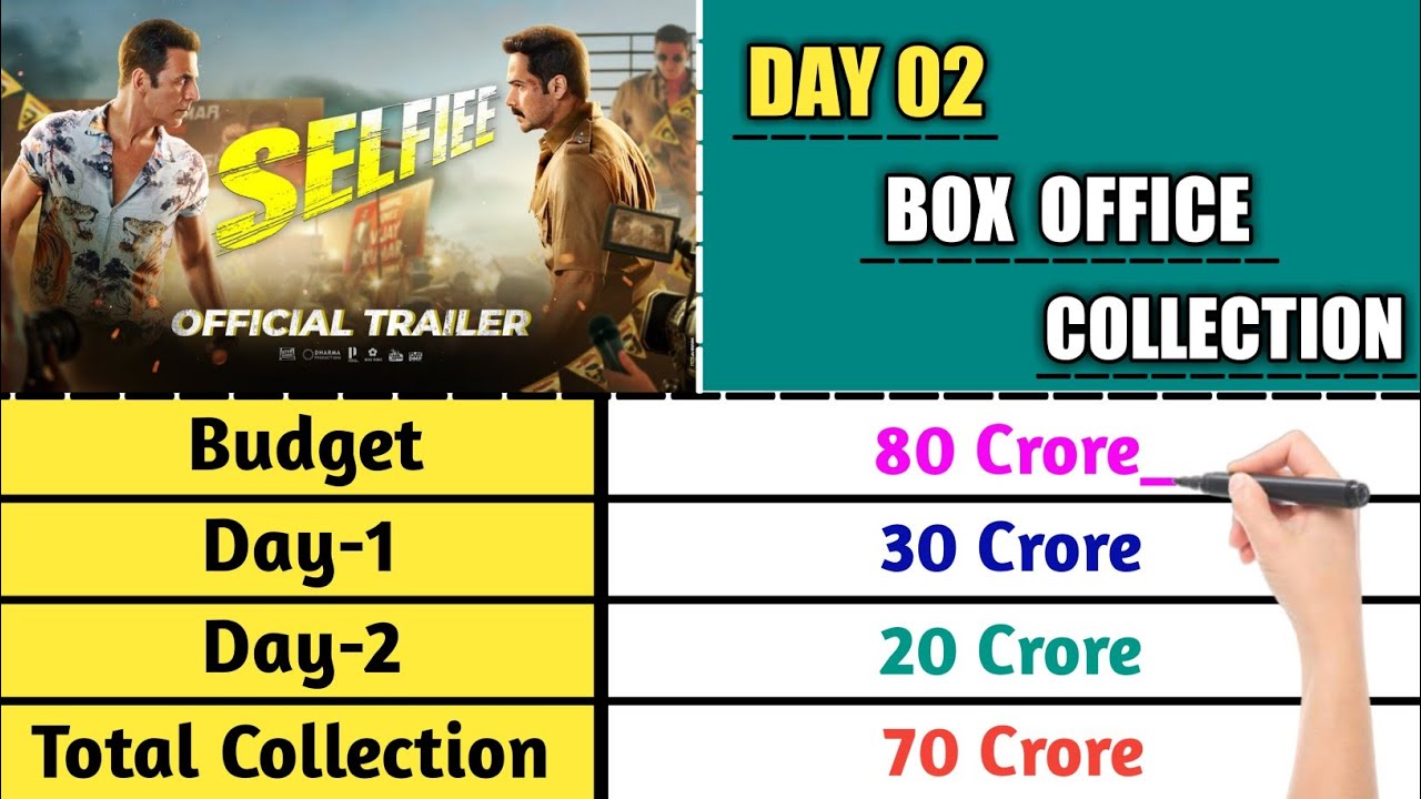 Selfie Day 2 Worldwide Box Office Collection || Selfie Movie || Akshay || Emraan Hashmi