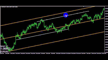 The One Thread Forex Training Video 3