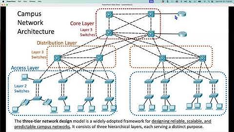 See ENTERPRISE NETWORK LABS for updated playlist - The Campus Network Architecture: An Introduction