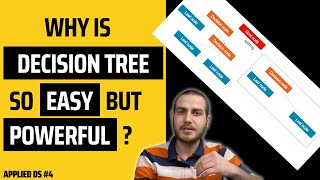 Decision tree in machine learning with an example in 10 minutes !
