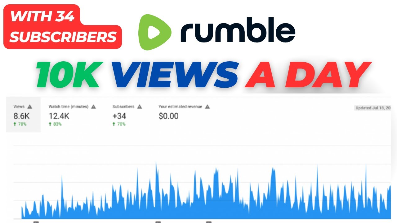I Went Viral On YouTube With Rumble - Here's How