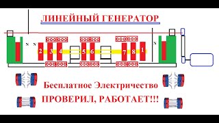 БТГ ЛИНЕЙНЫЙ ГЕНЕРАТОР-БЕСПЛАТНОЕ ЭЛЕКТРИЧЕСТВО часть2#free_energy_generator