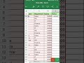 IF Function + VLOOKUP Combo Trick in Excel 🔥#Excel #VLOOKUP #IFFunction #SunainaLakshyaEdu