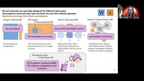 Week 7 - Symmetry and Equivariance in Neural Networks - Tess Smidt