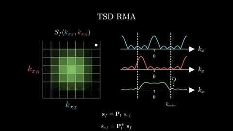 Accelerating short-range MIMO imaging with optimized Fourier processing