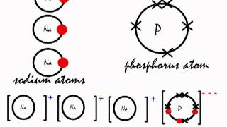 this is how the ionic bond forms in sodium phosphide na3p