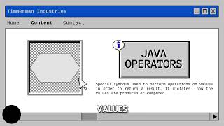 Java Operators | Video Tutorial