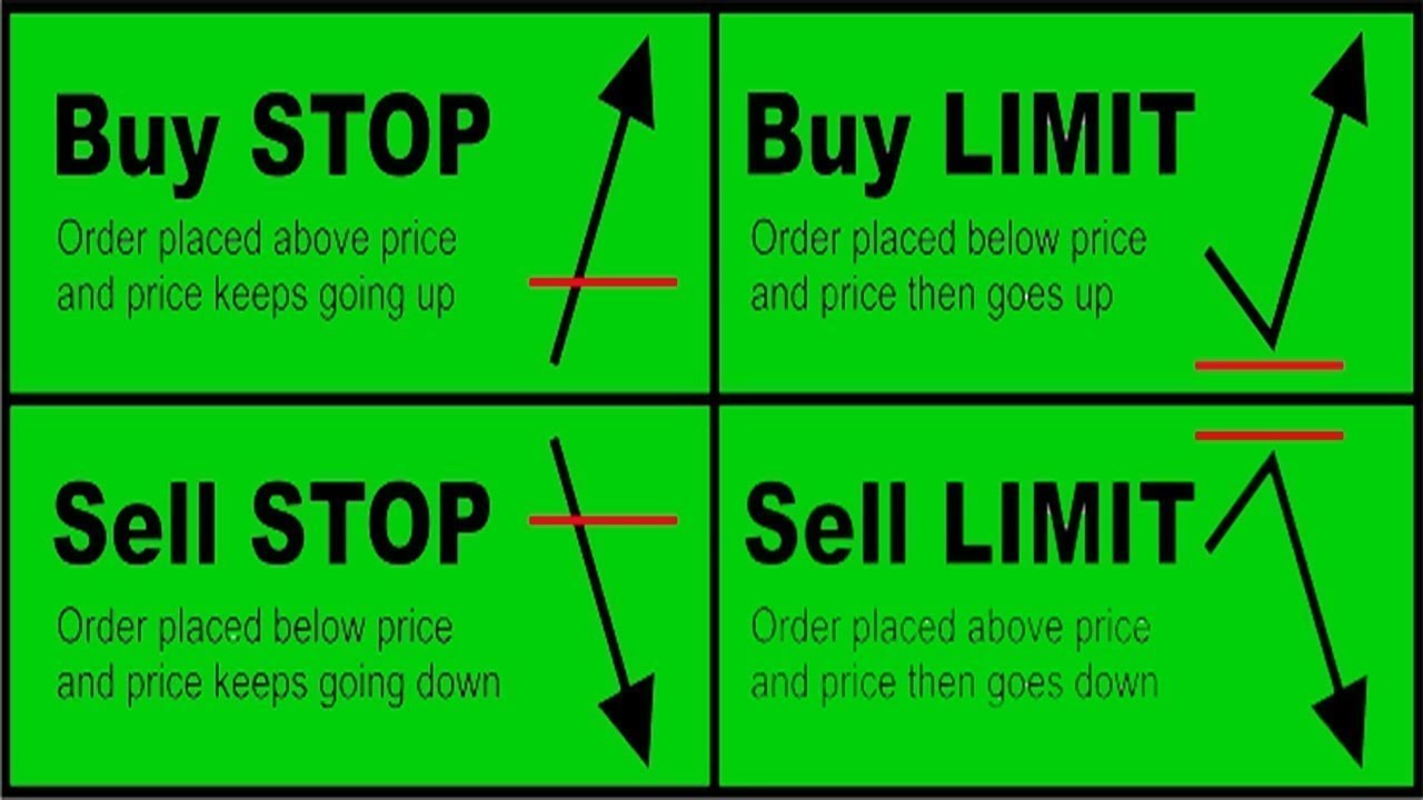 Лимитный ордер это. Buy stop buy limit. Buy limit sell limit buy stop sell stop. Ордер buy stop limit это. Buy stop и buy limit разница.