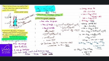AIPMT 2015 Finding Heat in Cyclic Process using PV Graph @IIT-JEEandNEET-VenkatsAcademy