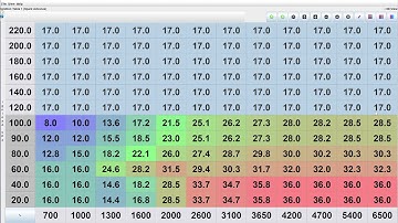 Megasquirt Dyno Tuning Ignition Advance Basics