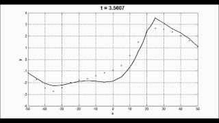 LEVEL SET METHOD 2D IRREGULAR WAVE