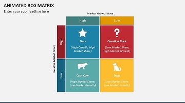 BCG Matrix Animated Presentation Slides
