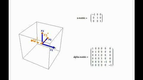 Coordinate Transformation of a-Matrix and alpha-Matrix