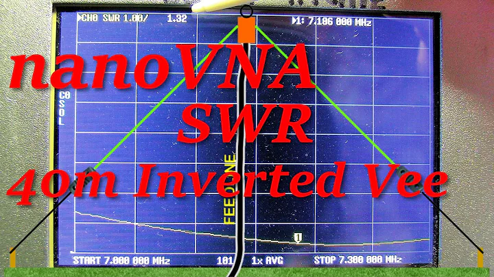 nanoVNA: Measuring the SWR of an Antenna (068b)