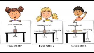 Forces And Motion Lesson 18