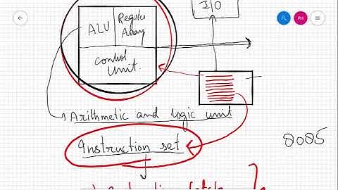 Microprocessors and Microcontrollers Lecture 3