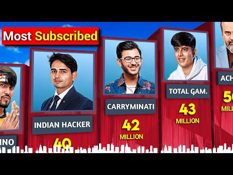 Top 100 YouTube