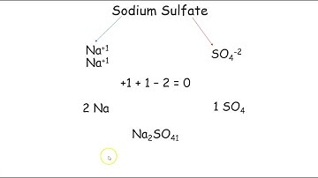 How to Write Ionic Formulas with Polyatomic Ions