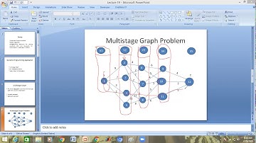MultiStage Graph - Dynamic Programming Part 1 | By Muhammad Yousif |