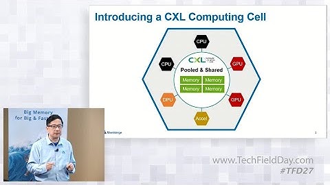 MemVerge CXL Computing Cell Architecture