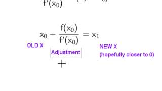 CA.DA.9 Newton's Method