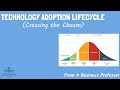 Technology Adoption Life Cycle Quiz
